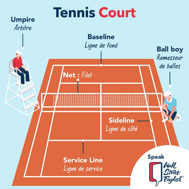 tennis field english