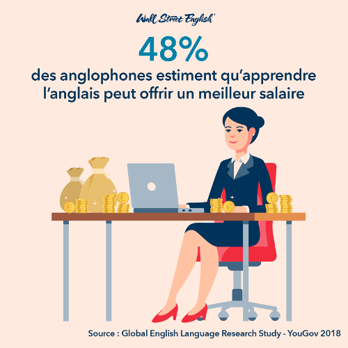 Say Yes au bonheur avec Wall Street English