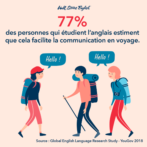 Say Yes au bonheur avec Wall Street English