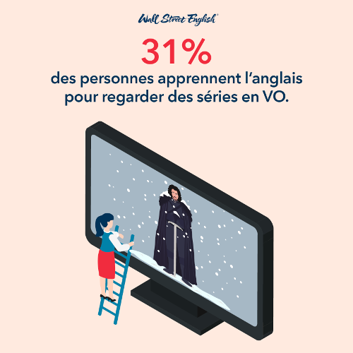 Say Yes au bonheur avec Wall Street English
