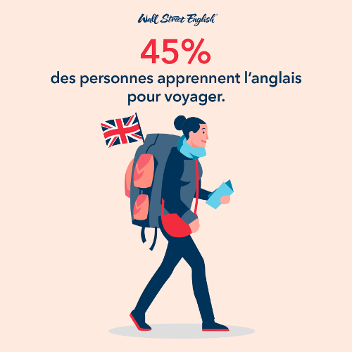 Say Yes au bonheur avec Wall Street English