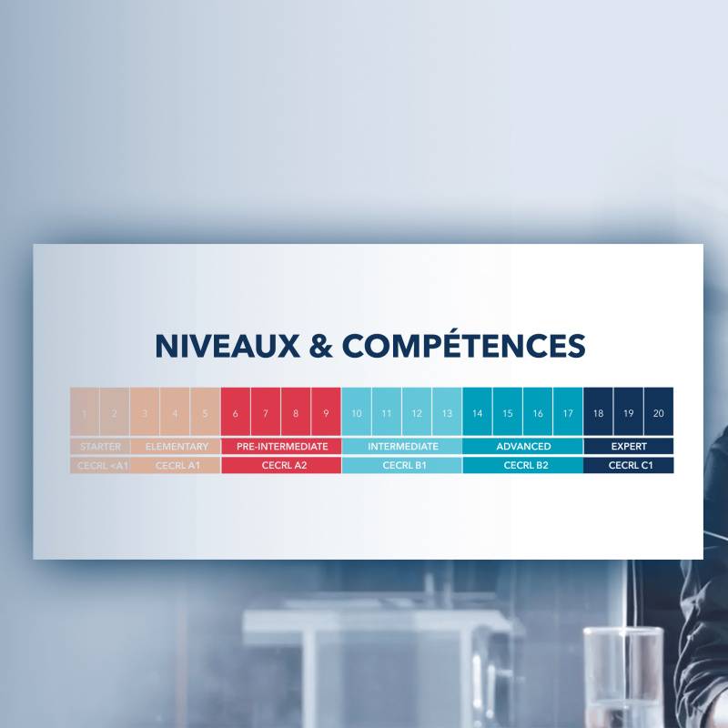 Comment connaître son niveau d'anglais ? 