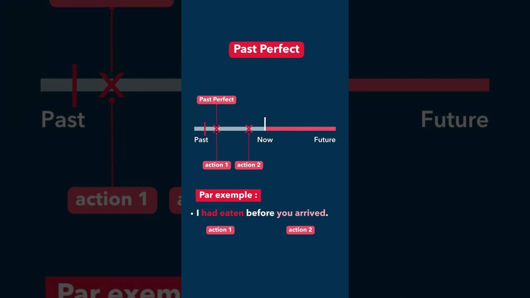 Embedded thumbnail for Comment et quand utiliser les temps du passé en anglais ? > Paragraphe